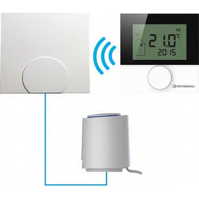 Pettinaroli 1-kreds trådløs digital styringspakke til små rum 230V