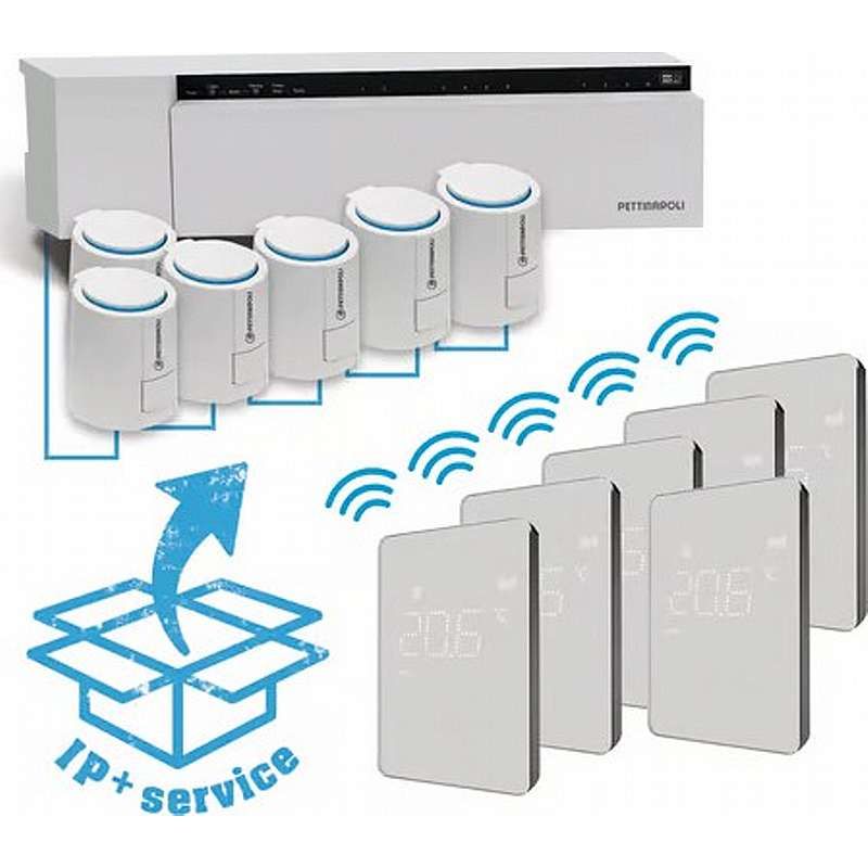 Trådløst styresystem Alpha Premium Program 6 zoner