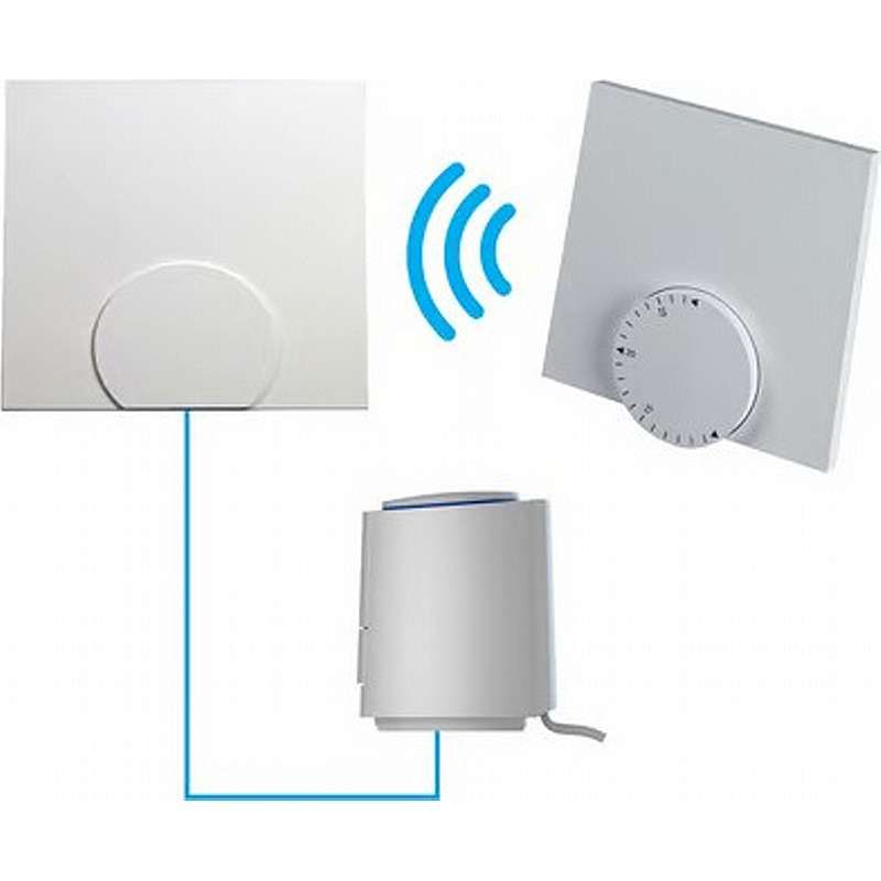 Pettinaroli 1-kreds trådløs analog styringspakke til små rum 230V